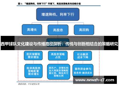 西甲球队文化建设与传播路径探析:传统与创新相结合的策略研究 西甲球队文化建设与传播路径探析:传统与创新相结合的策略研究