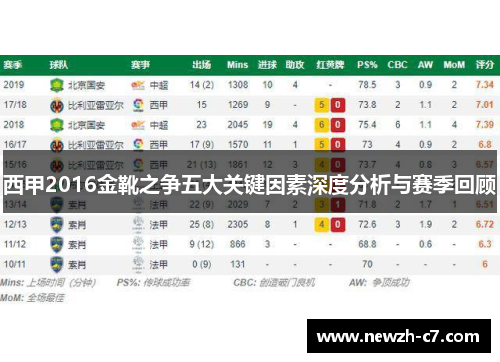 西甲2016金靴之争五大关键因素深度分析与赛季回顾 西甲2016金靴之争五大关键因素深度分析与赛季回顾