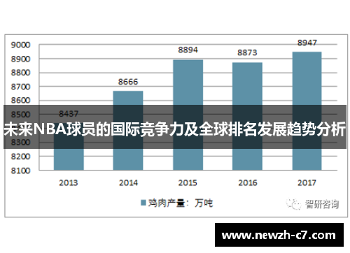 未来NBA球员的国际竞争力及全球排名发展趋势分析