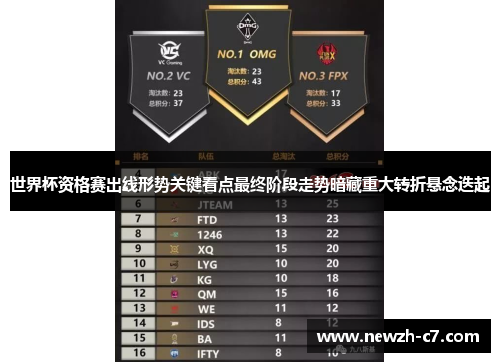 世界杯资格赛出线形势关键看点最终阶段走势暗藏重大转折悬念迭起 世界杯资格赛出线形势关键看点最终阶段走势暗藏重大转折悬念迭起