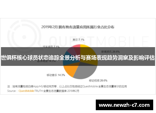 世俱杯核心球员状态追踪全景分析与赛场表现趋势洞察及影响评估