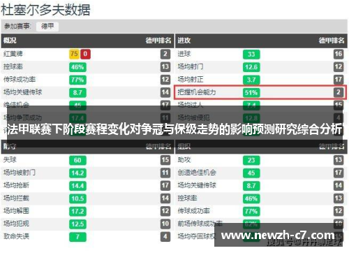 法甲联赛下阶段赛程变化对争冠与保级走势的影响预测研究综合分析
