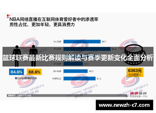 篮球联赛最新比赛规则解读与赛季更新变化全面分析 篮球联赛最新比赛规则解读与赛季更新变化全面分析
