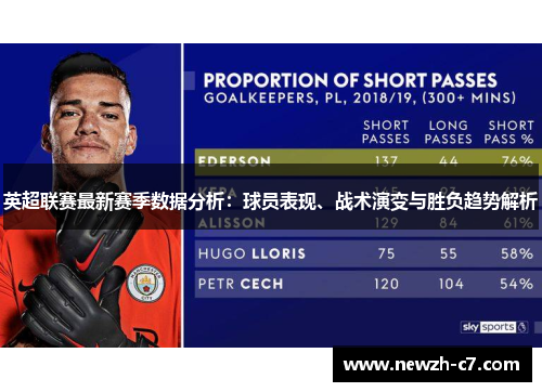 英超联赛最新赛季数据分析:球员表现、战术演变与胜负趋势解析 英超联赛最新赛季数据分析:球员表现、战术演变与胜负趋势解析