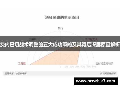 费内巴切战术调整的五大成功策略及其背后深层原因解析