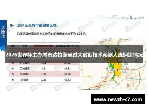 2026世界杯主办城市达拉斯通过大数据技术预测人流拥堵情况