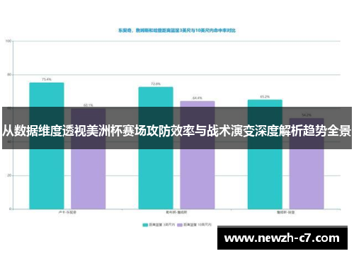从数据维度透视美洲杯赛场攻防效率与战术演变深度解析趋势全景
